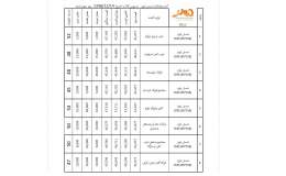 تفاوت شمش و میلگرد در بورس کالا از 18 درصد فراتر رفت