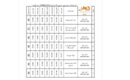 سقوط آزاد قیمت فولاد به پایین تر از کف/ قیمت شمش داخلی ایران 337 دلار