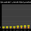 کاهش ۱۵.۳ درصدی تولید فولاد ایران در ماه اکتبر​/ آمار تولید فولاد خام ایران و جهان در ۱۰ ماهه نخست ۲۰۲۱ + نمودار