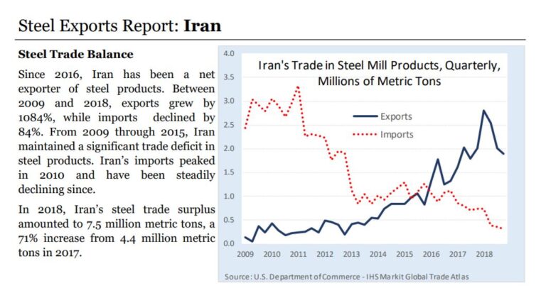 صادرات فولاد ایران 1
