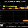 روند قیمت فولاد صادراتی ایران/ درآمد صادراتی شرکت‌های فولادی افزایش خواهد یافت