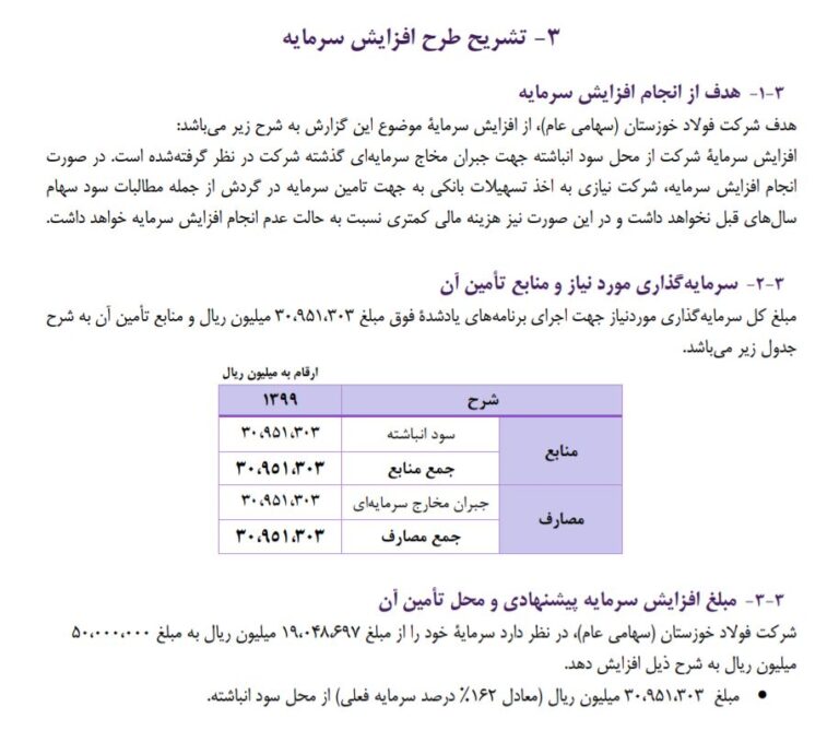 افزایش سرمایه فخوز1