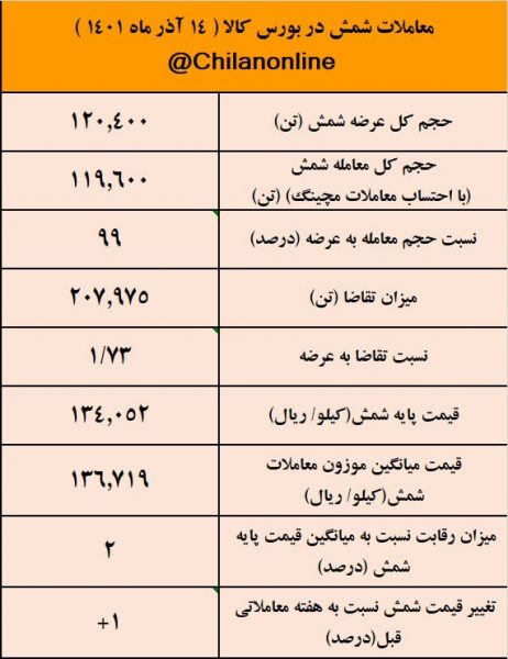 معاملات شمش 2
