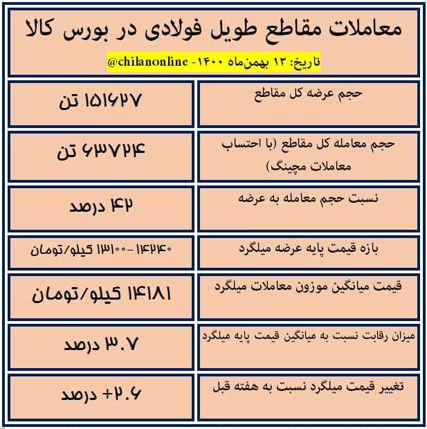 مقاطع طویل فولادی