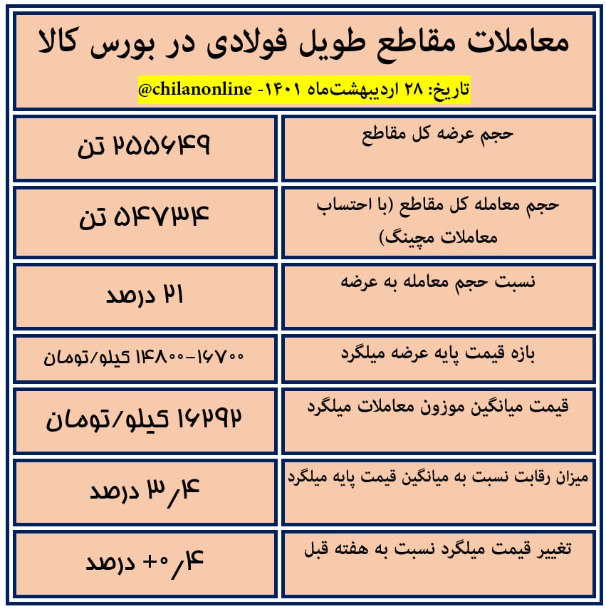 مقاطع طویل 1