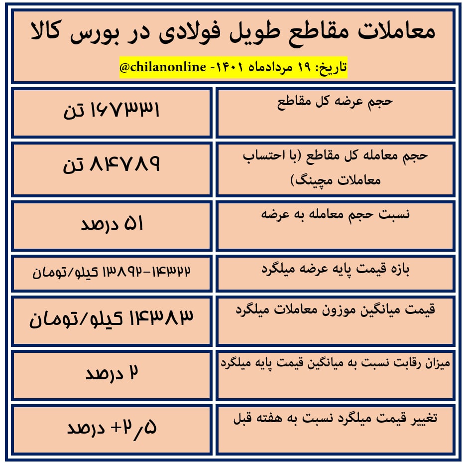 مقاطع فولادی 2