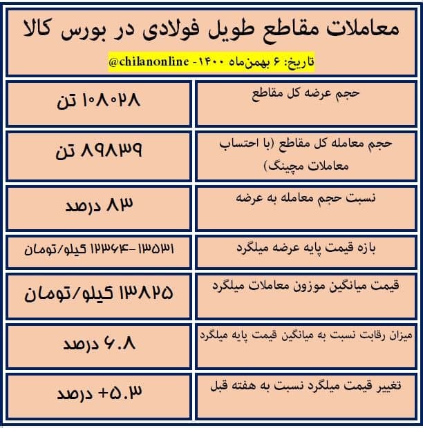 مقاطع فولادی