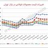 روند تغییرات قیمت محصولات فولادی در بازار تهران تا پایان بهمن ۱۳۹۵