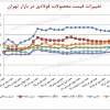 روند تغییرات قیمت محصولات فولادی در بازار تهران/ نیمه دوم تیر ماه ۱۳۹۶