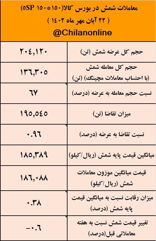 معاملات شمش 1