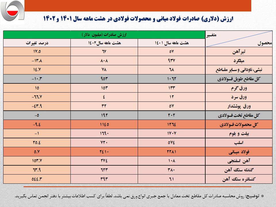 دلاری