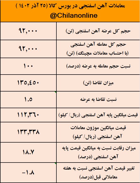 قیمت آهن اسفنجی