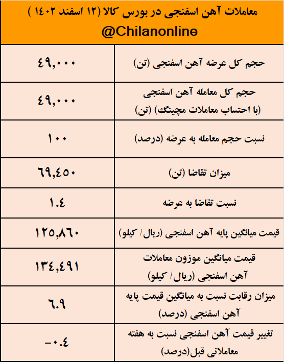 آهن اسفنجی