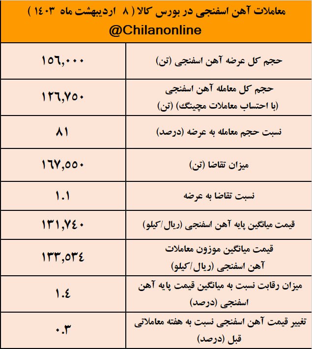 آهن اسفنجی