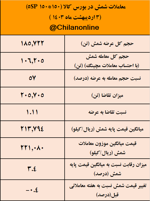 معاملات شمش 1