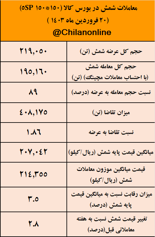 معاملات شمش