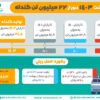 ۱۴۰۳ سالی نویدبخش برای فولاد سنگان