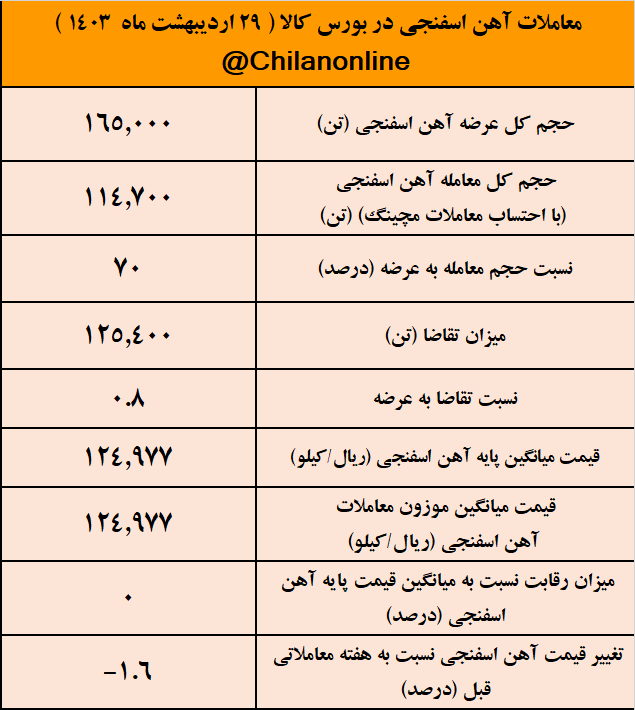 آهن اسفنجی 1