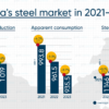 بازار فولاد چین در سال‌های ۲۰۲۱ تا ۲۰۲۳ / کاهش مصرف همزمان با افزایش ظرفیت تولید