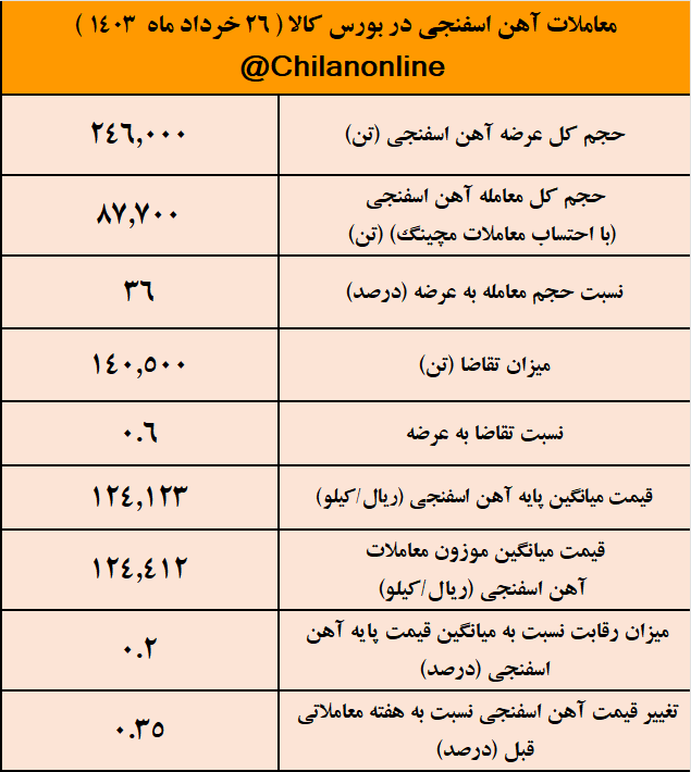 اسفنجی