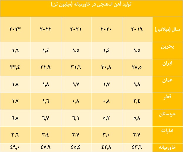 اسفنجی