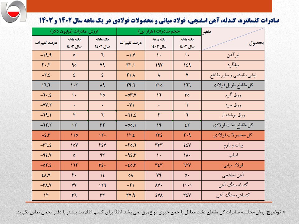 صادرات