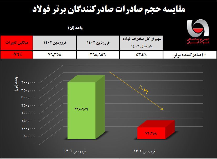 فولاد
