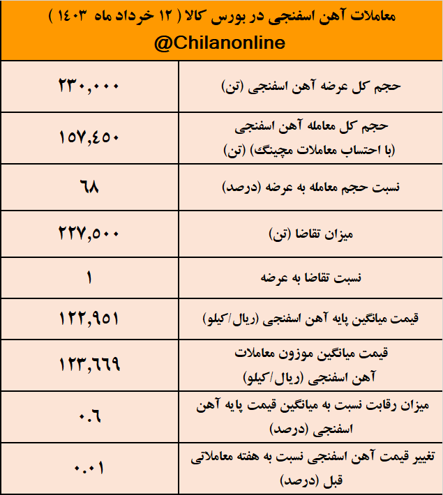 آهن اسفنجی 1