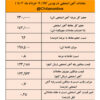 کف سازی قیمت آهن اسفنجی در کانال ۱۲ هزار تومانی/ نتیجه معاملات آهن اسفنجی در بورس کالا