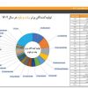 سهم شرکت‌های برتر از تولید شمش فولادی ایران در سال ۱۴۰۲