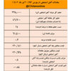 خاموشی عامل غیبت تاریخی فولادسازان در خرید از بورس کالا/ نتیجه معاملات آهن اسفنجی در بورس کالا