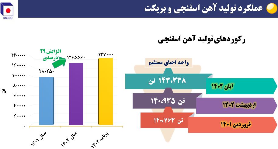 بریکت