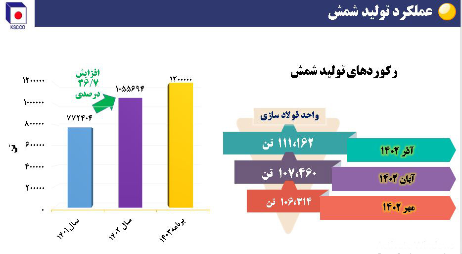 تولید شمش