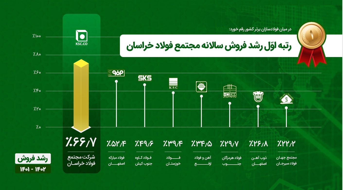 رتبه اول