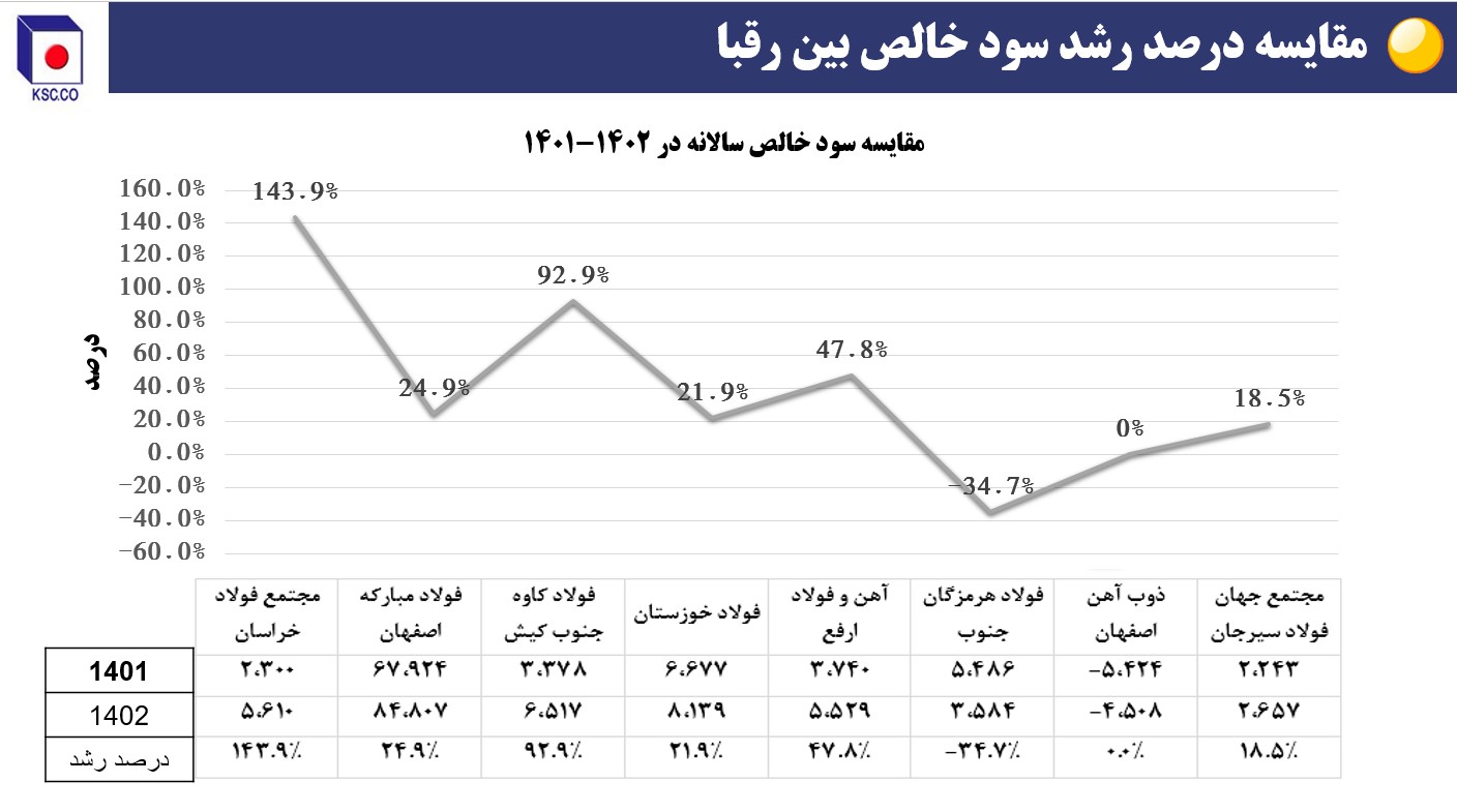 رقبا