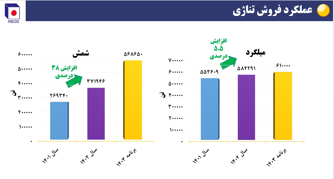 فروش تناژی