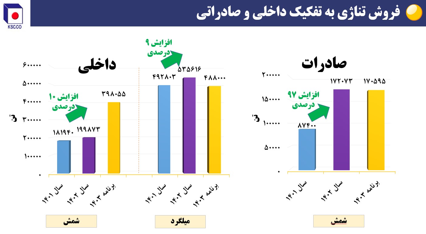 فروش تناژی11