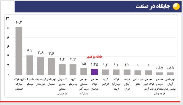 فولاد خراسان