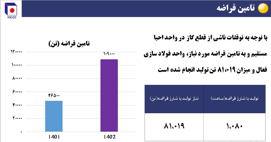 قراضه