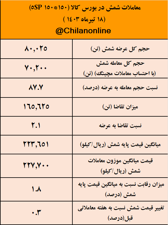 معاملات شمش