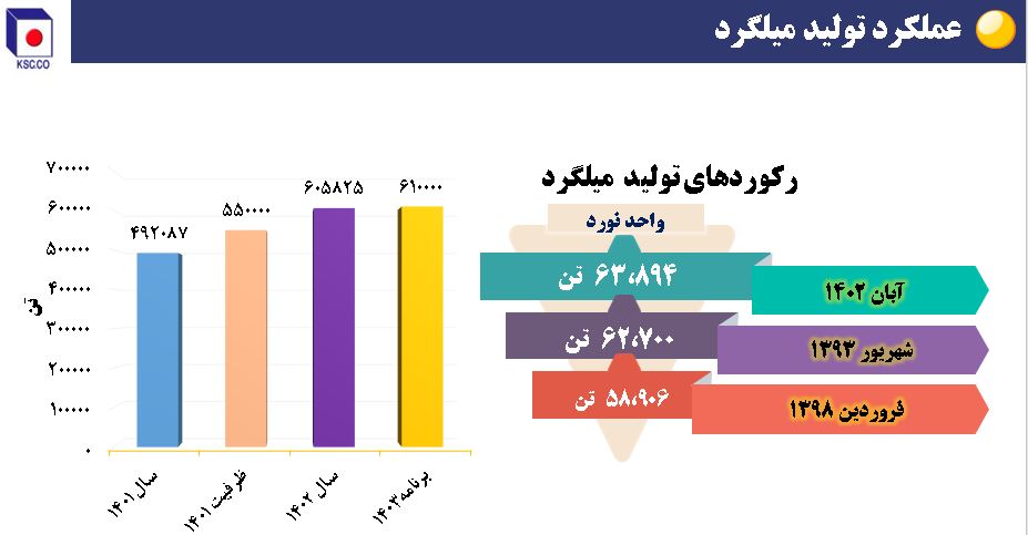 میلگرد