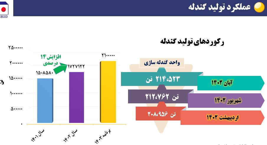 گندله