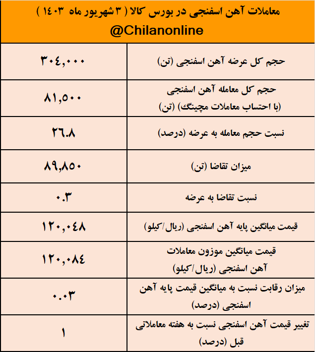 اسفنجی 1