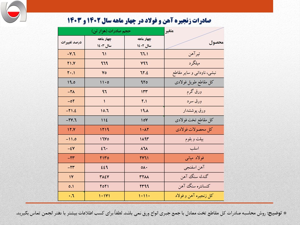 زنجیره