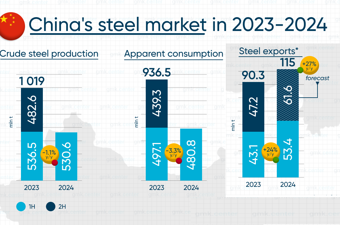 Chinasteel EN 09.08.24