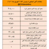 تقاضای ۳۰ درصدی برای آهن اسفنجی ۱۲ هزارتومانی/ نتیجه معاملات آهن اسفنجی در بورس کالا