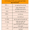 آهن اسفنجی کانال ۱۲ هزارتومانی را حفظ کرد/ نتیجه معاملات آهن اسفنجی در بورس کالا