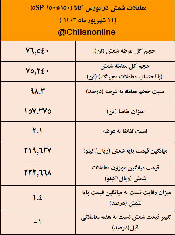 شمش