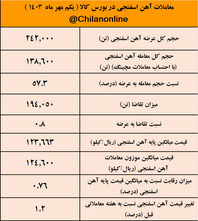 آهن اسفنجی 1