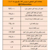 افزایش تدریجی تقاضا برای آهن اسفنجی/ نتیجه معاملات آهن اسفنجی در بورس کالا